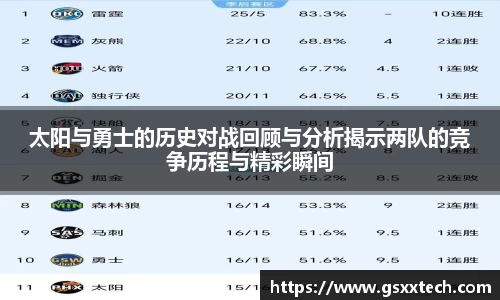 太阳与勇士的历史对战回顾与分析揭示两队的竞争历程与精彩瞬间